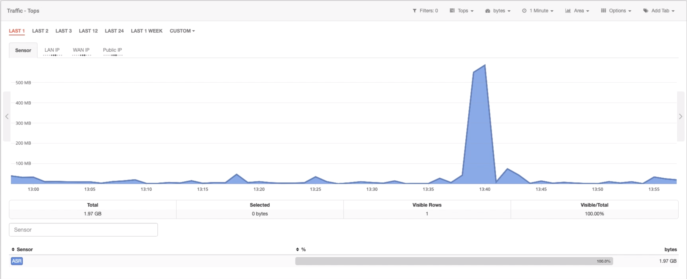 Seguimiento de una IP: módulo de tráfico