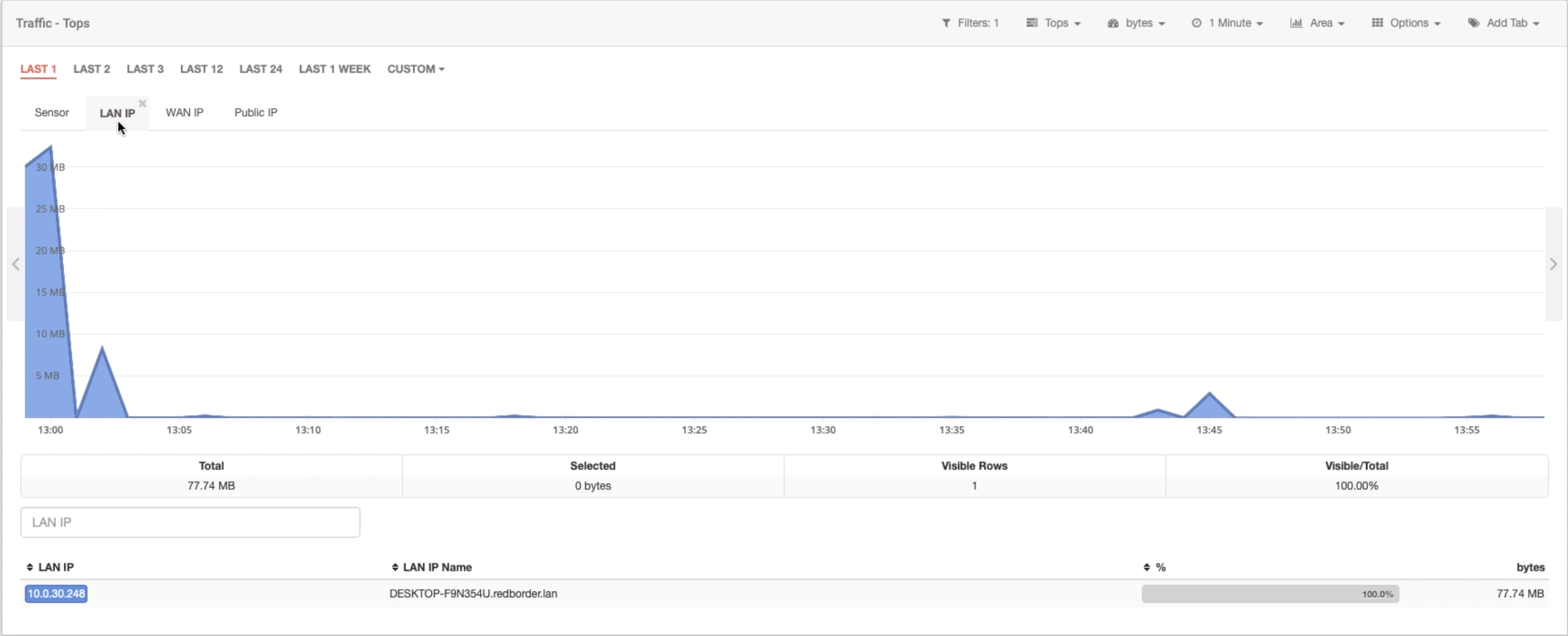 Seguimiento de una IP: tráfico filtrado