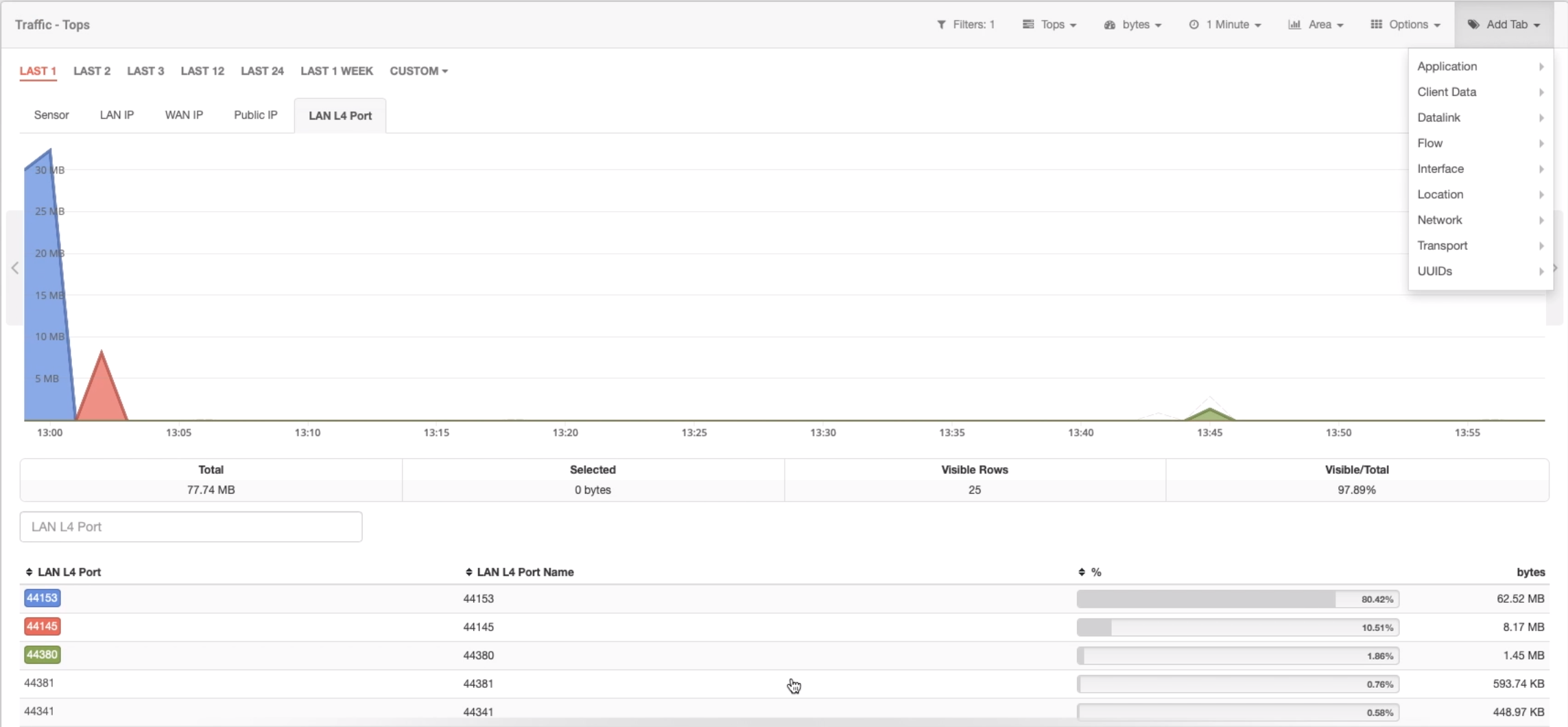 Seguimiento de una IP: puertos utilizados por IP sospechosa