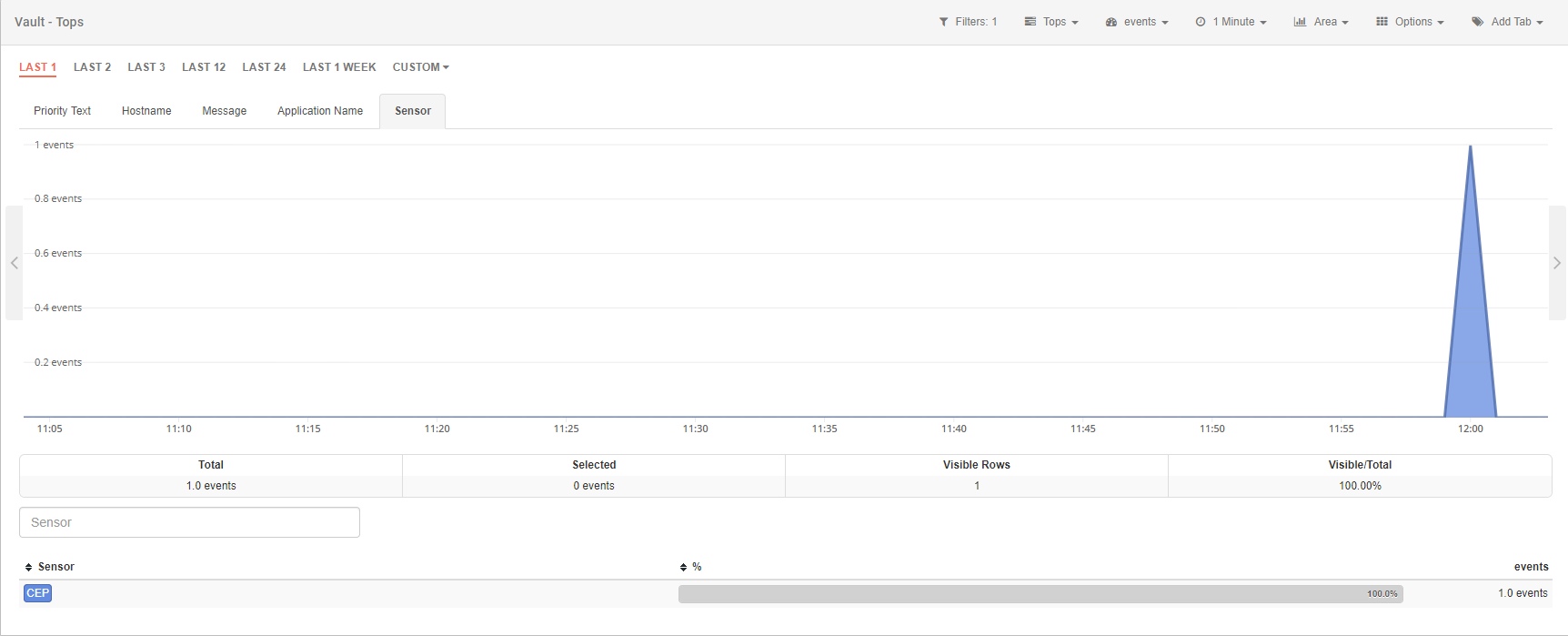 Vault module: brute force attack alert