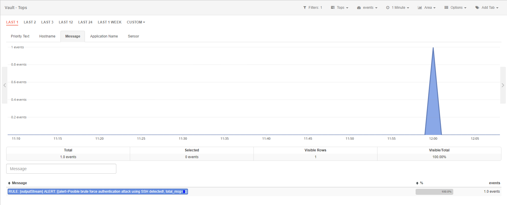 Vault module: brute force attack alert message