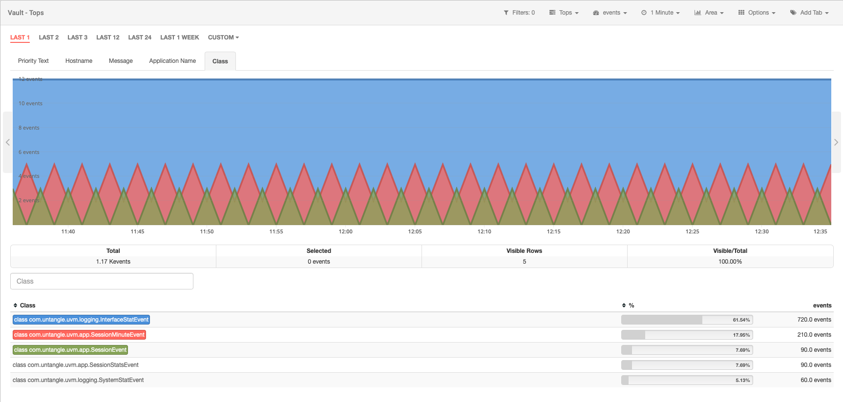 Vault module: Untangle Class metric