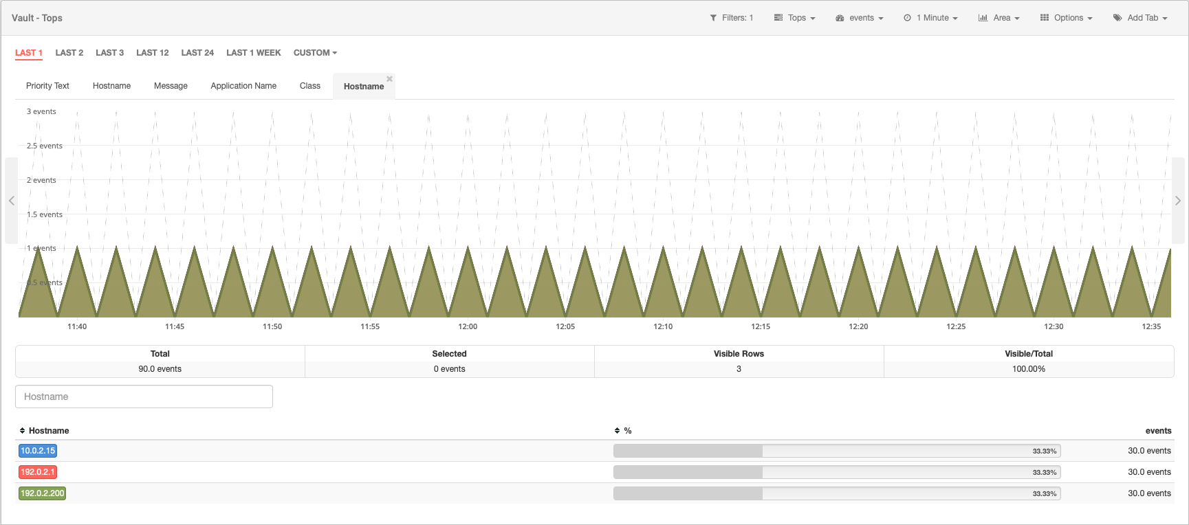 Vault module: hostname view