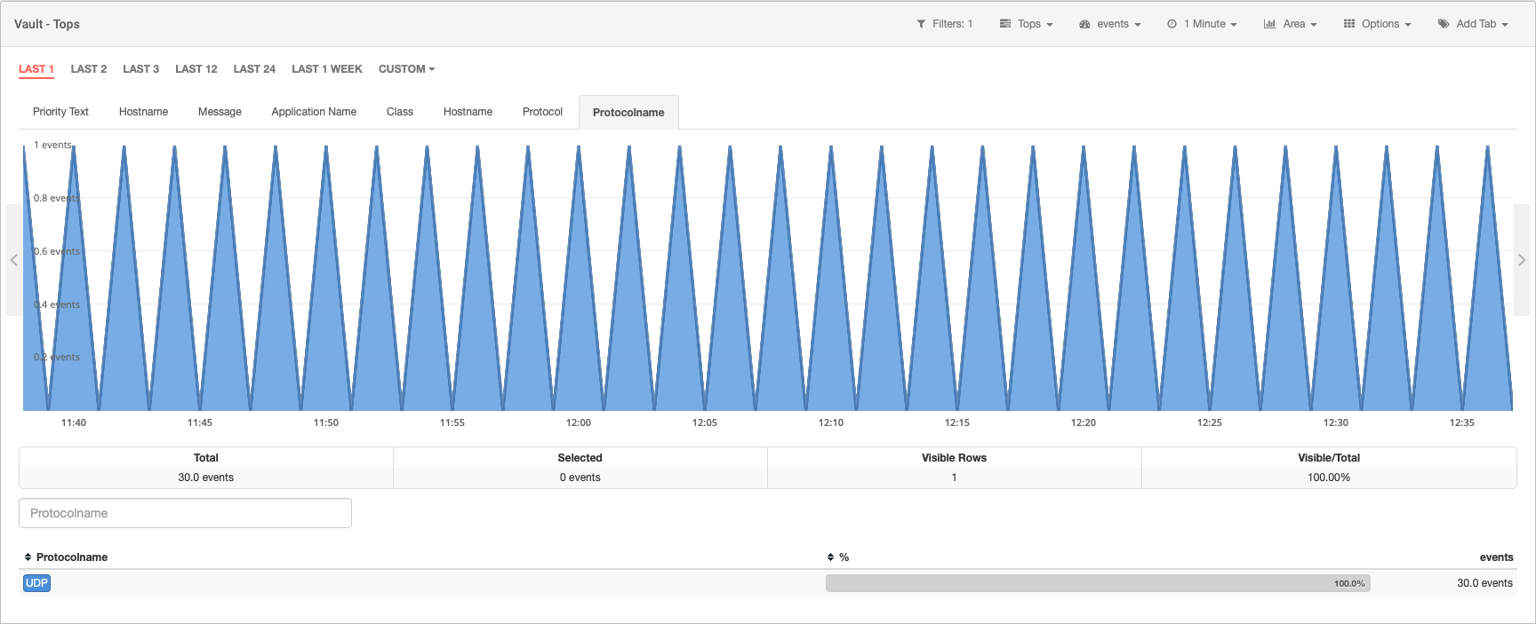 Vault module: protocol name view