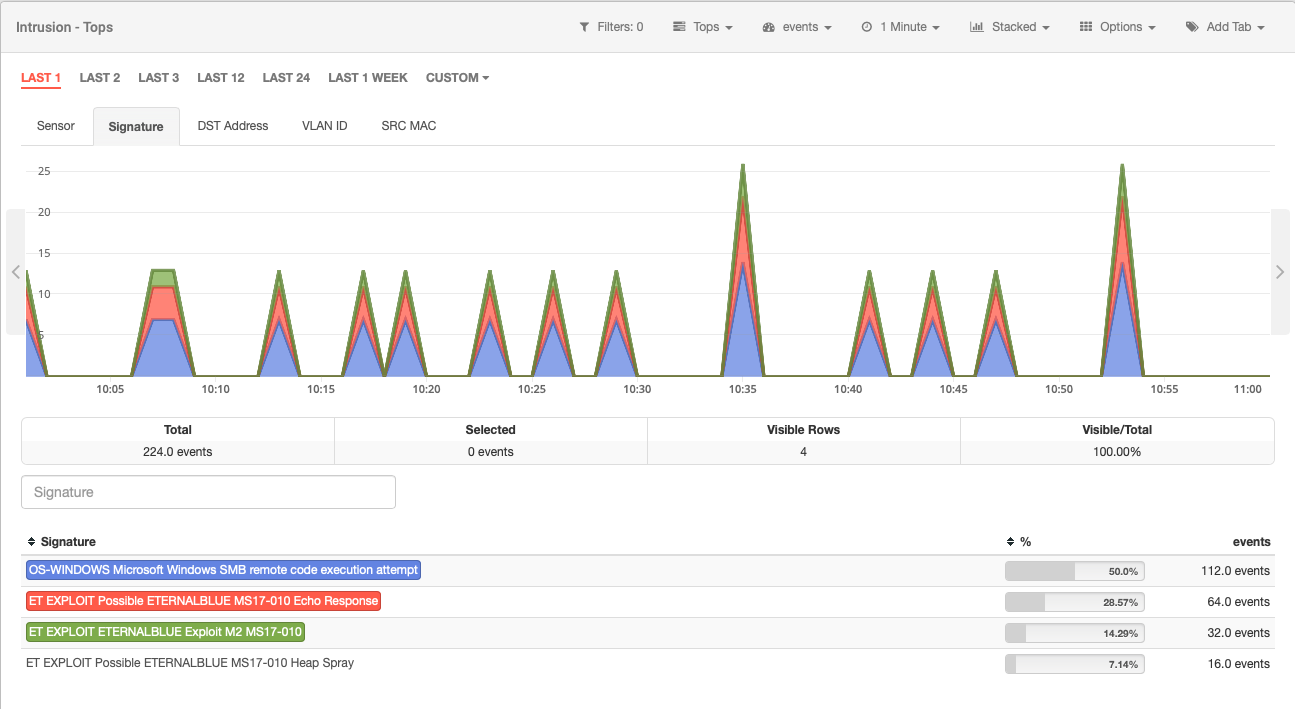 Eternalblue attack: Intrusion