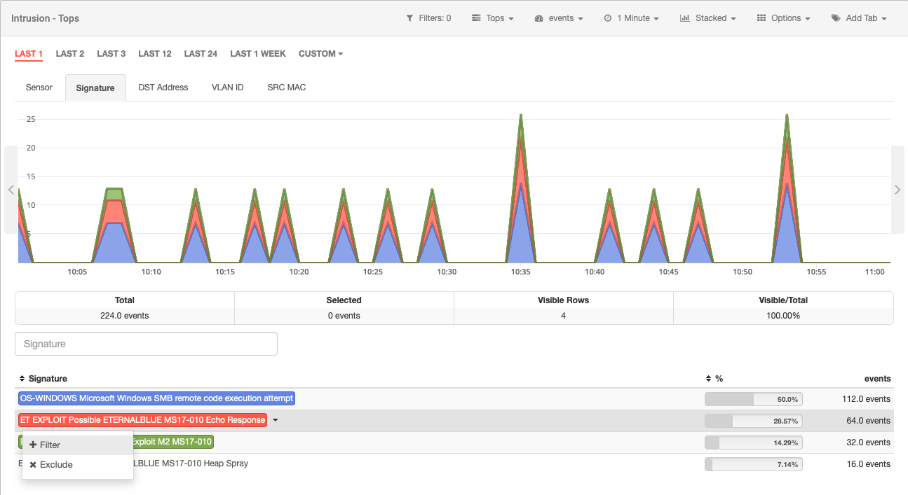 Eternalblue attack: filtering signature