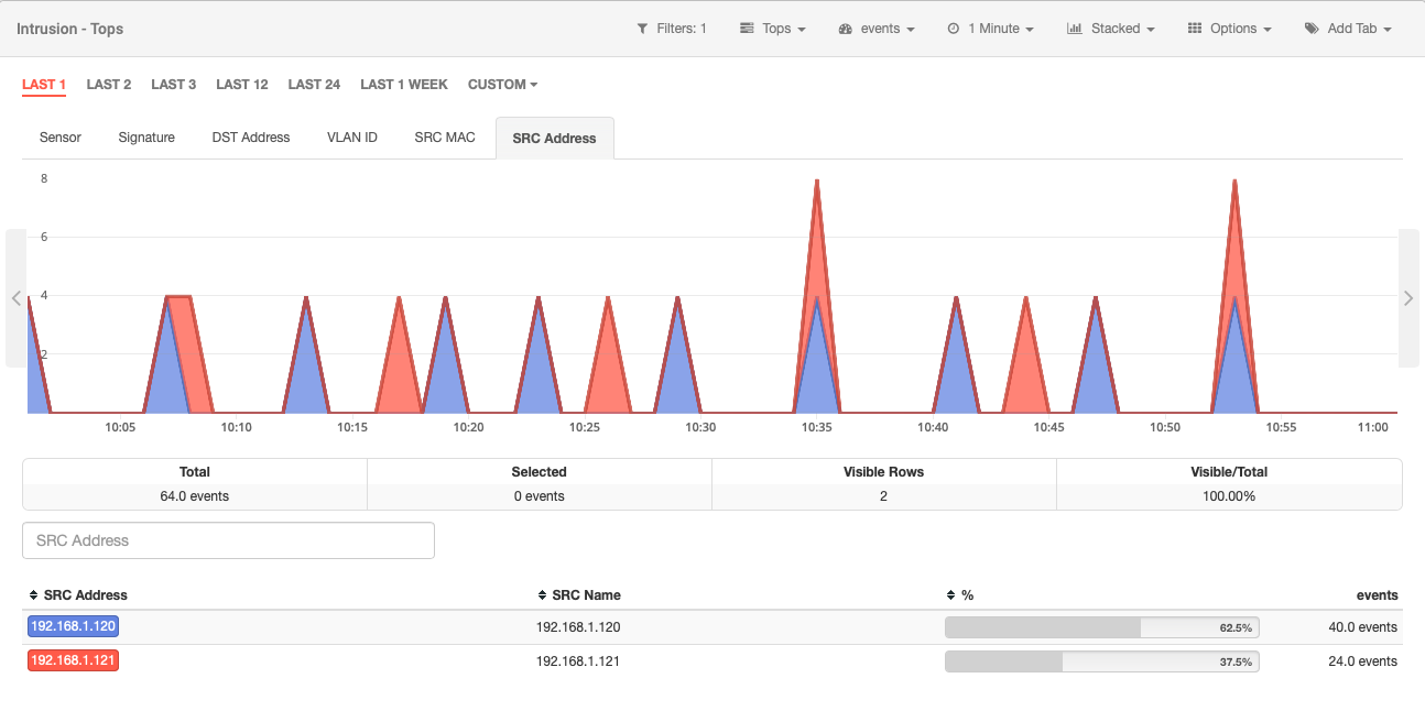 Eternalblue attack: IPs involved in the attack