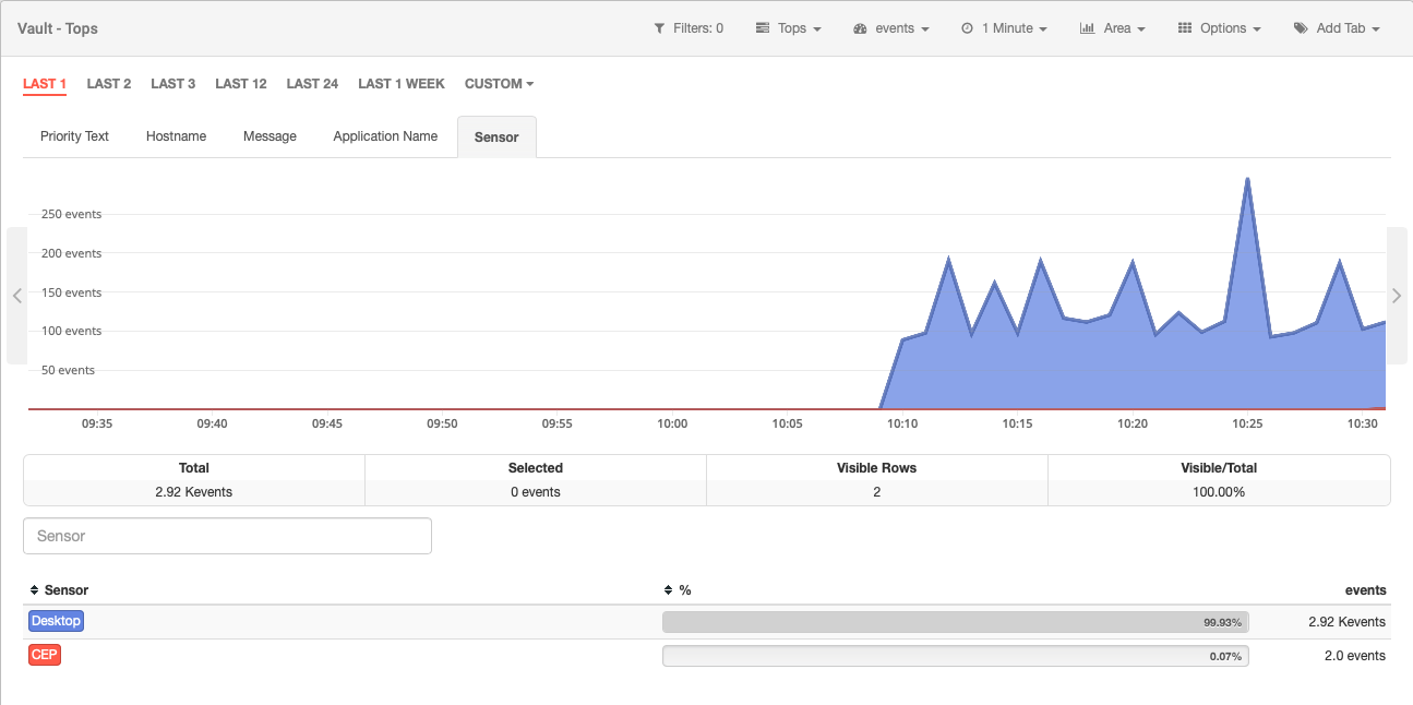 SSH brute-force attack: CEP sensor