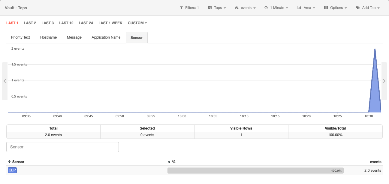 SSH brute-force attack: CEP sensor filtered