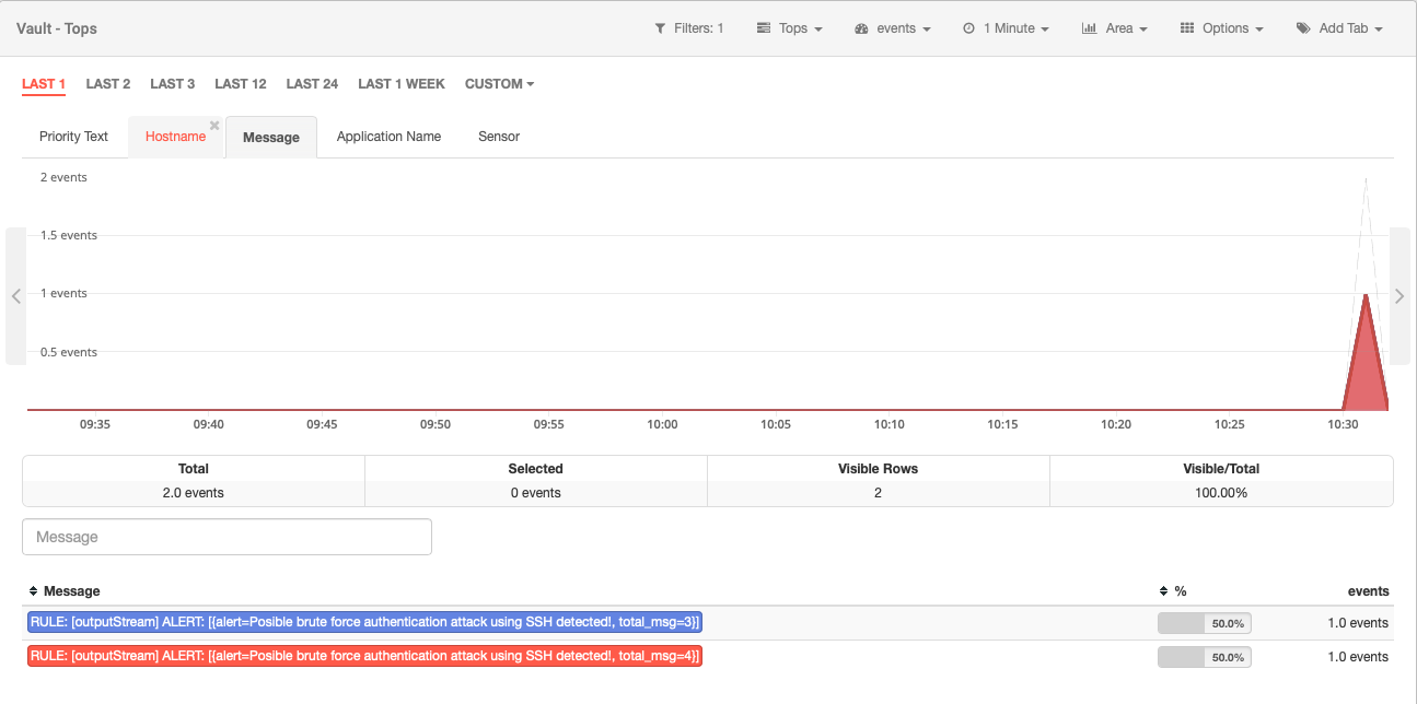 SSH brute-force attack: CEP messages