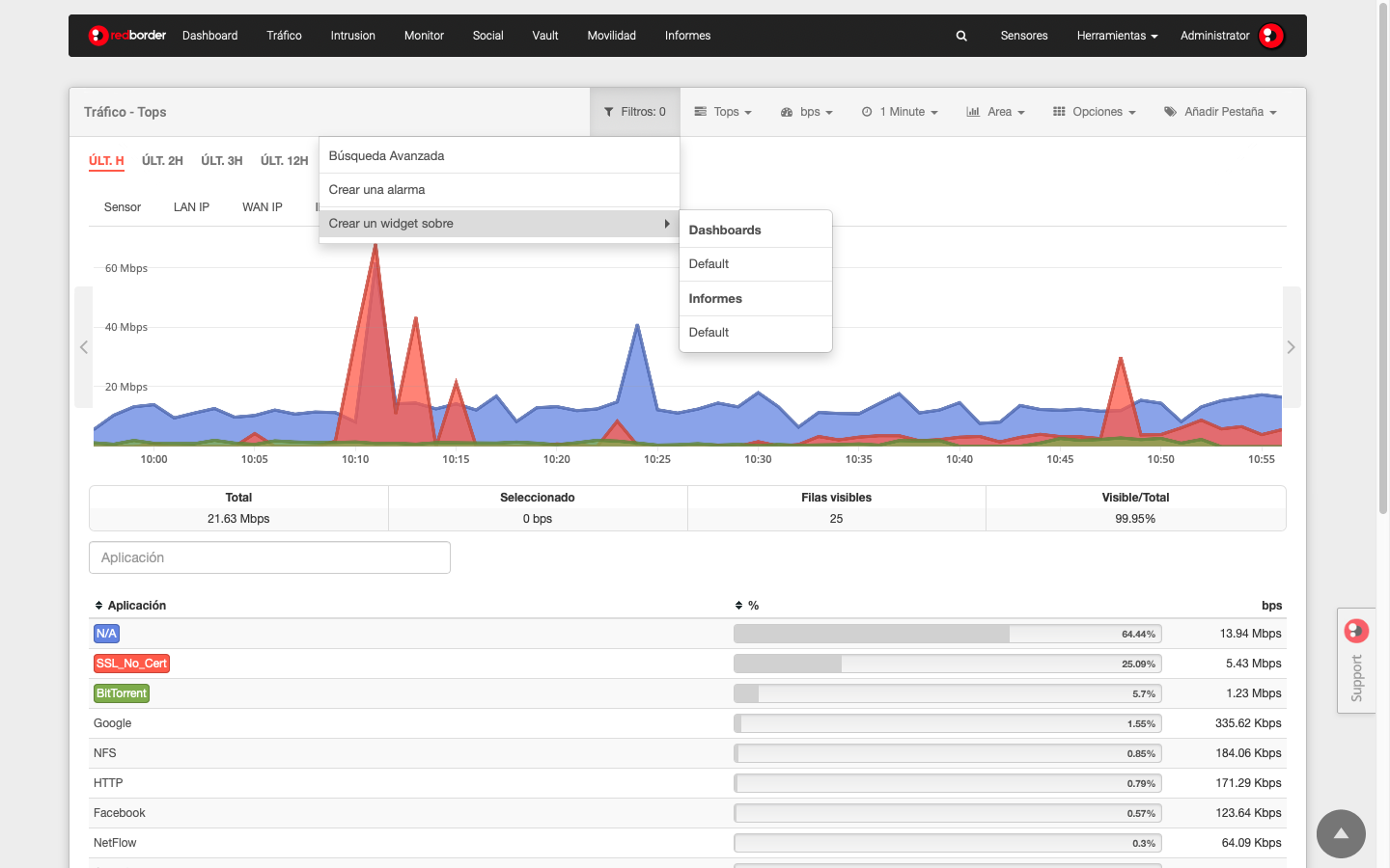 Crear widget en dashboard existente