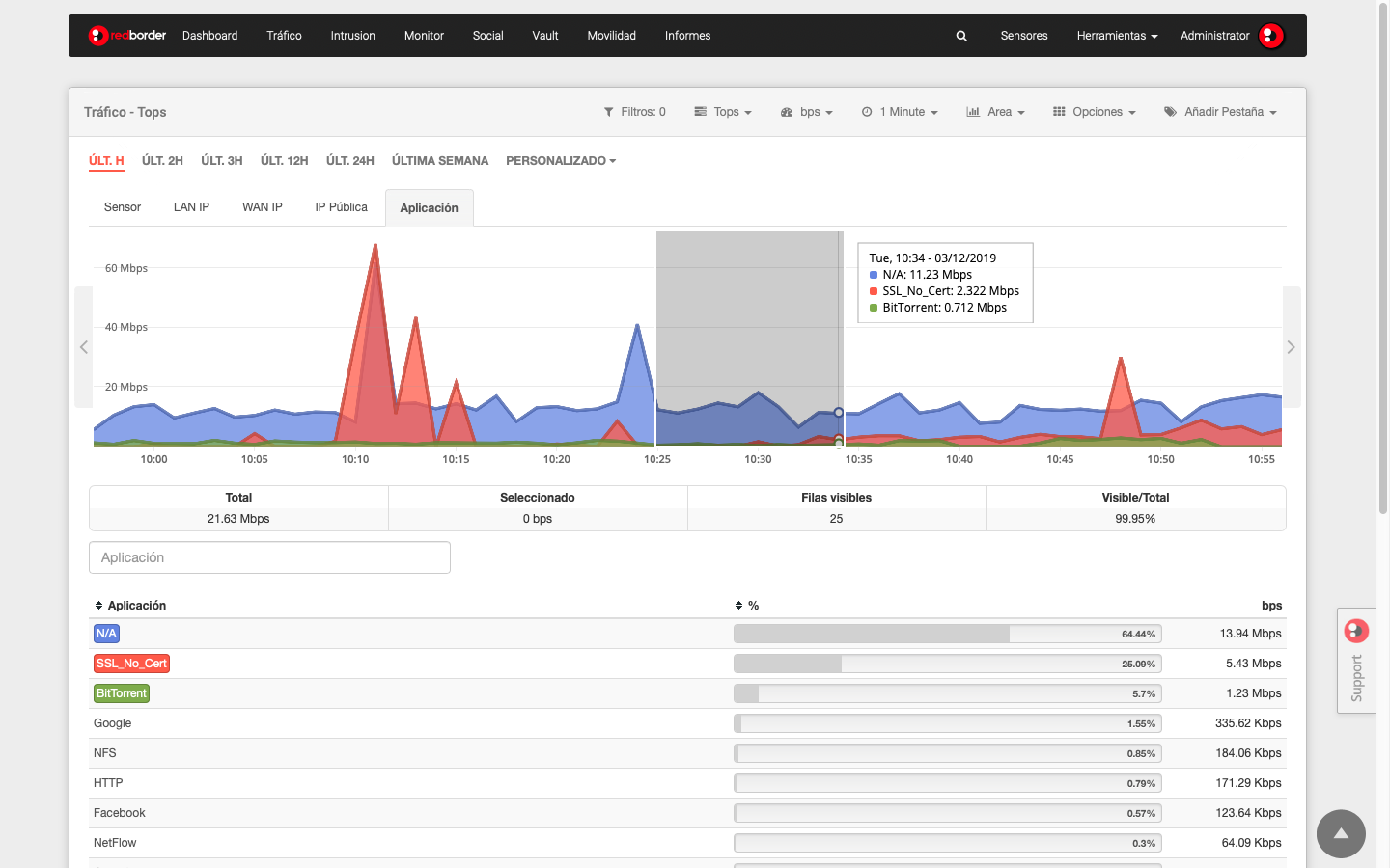 Event filtering, zoom filter