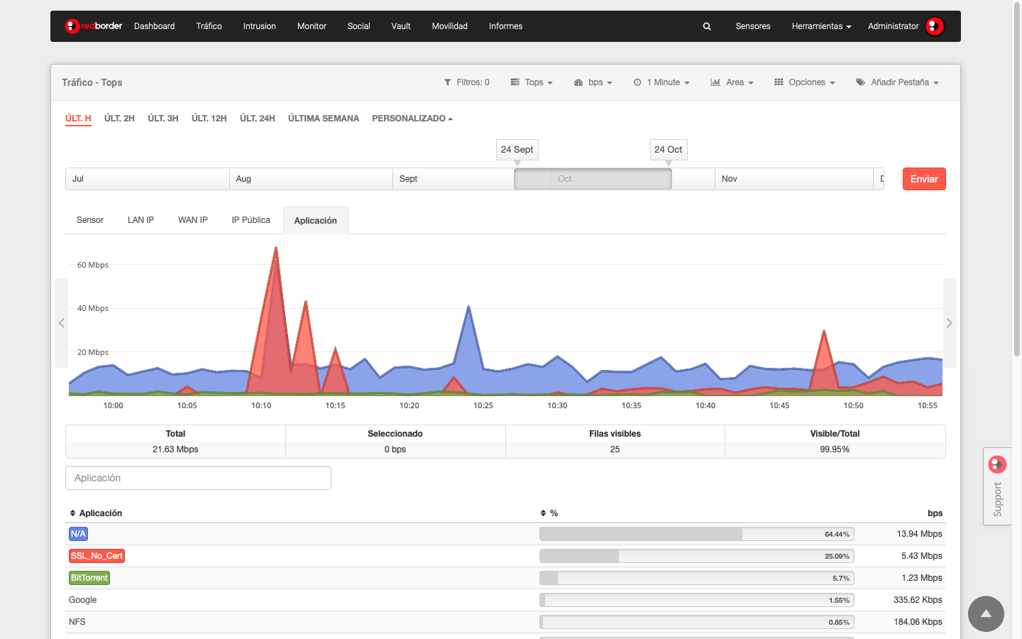 Event filtering, custom filter