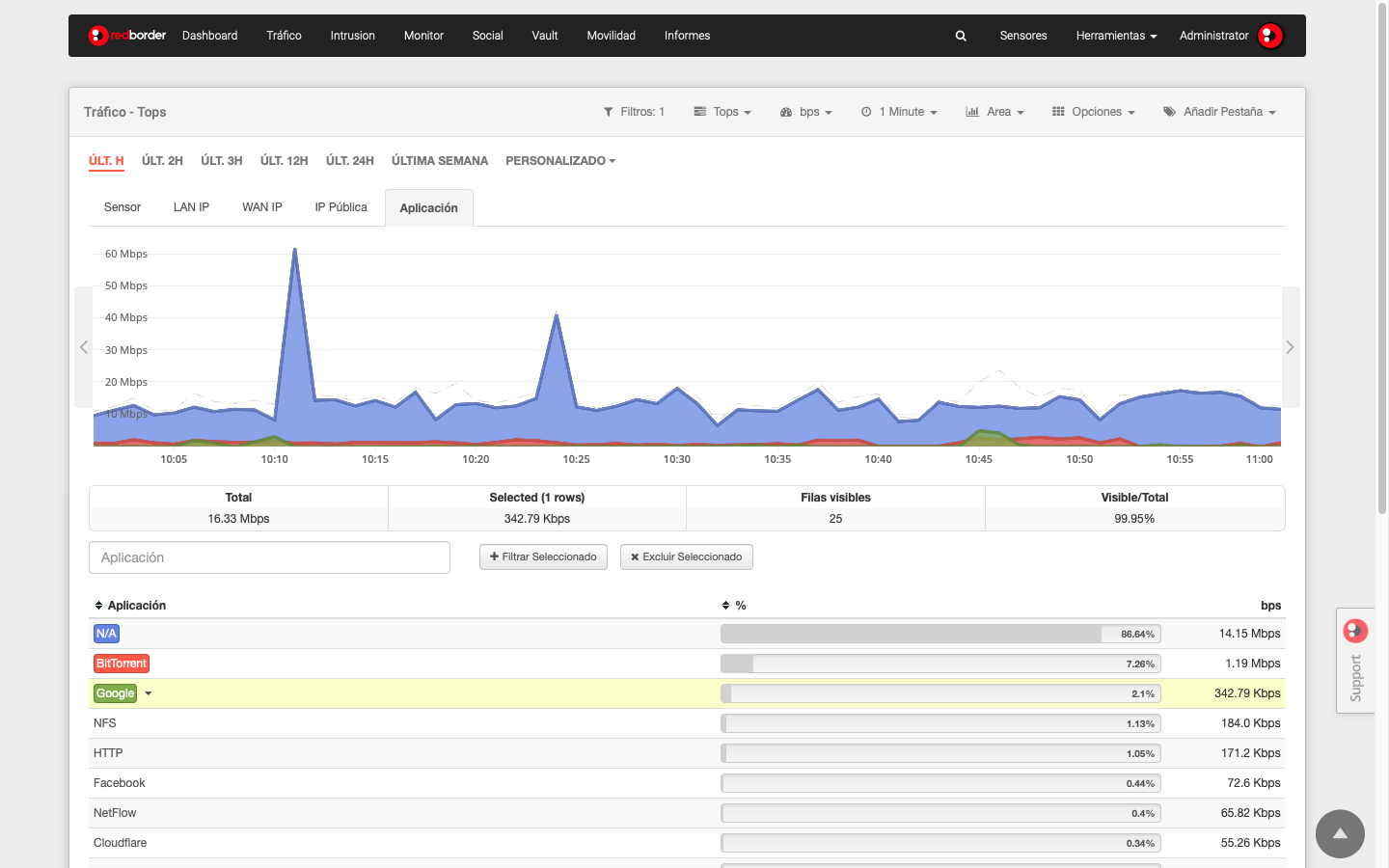 Event filtering, include and exclude attributes