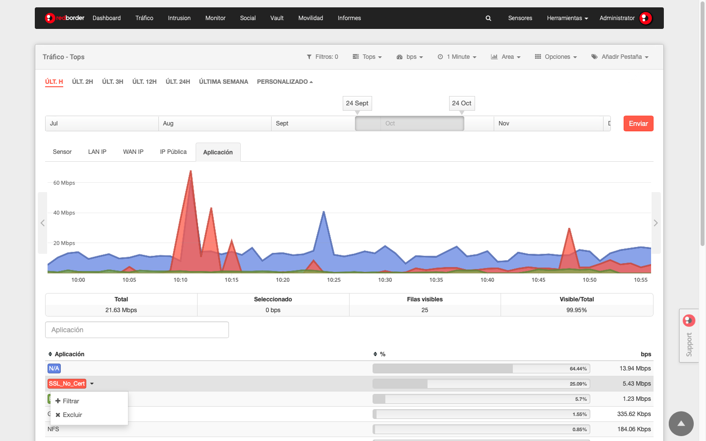 Event filtering, filter by attribute