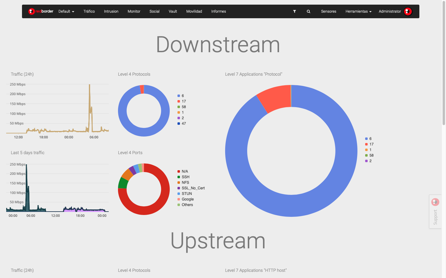 Dashboard Overview