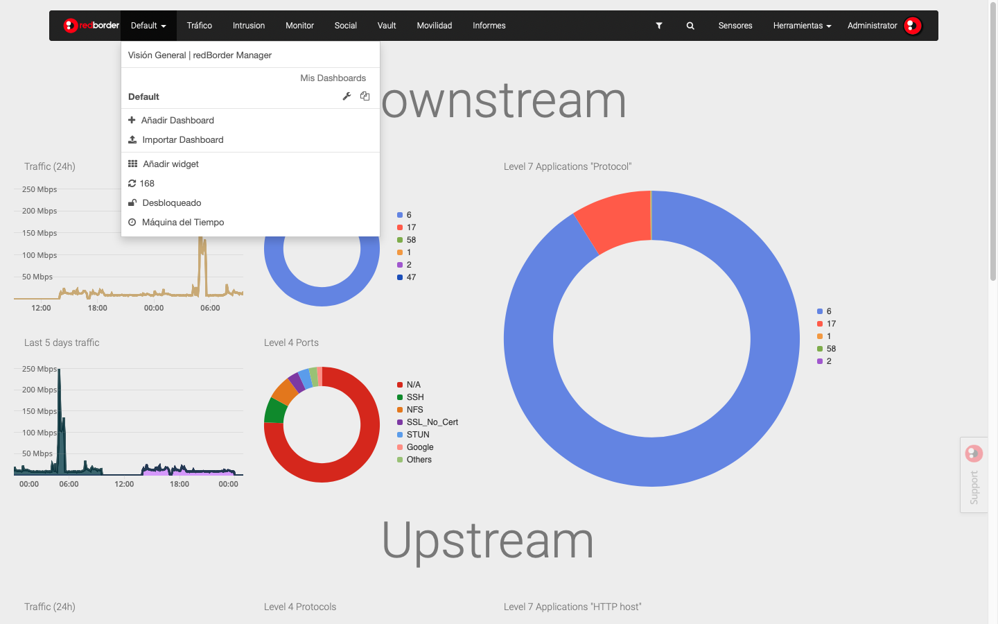 Opciones de dashboard