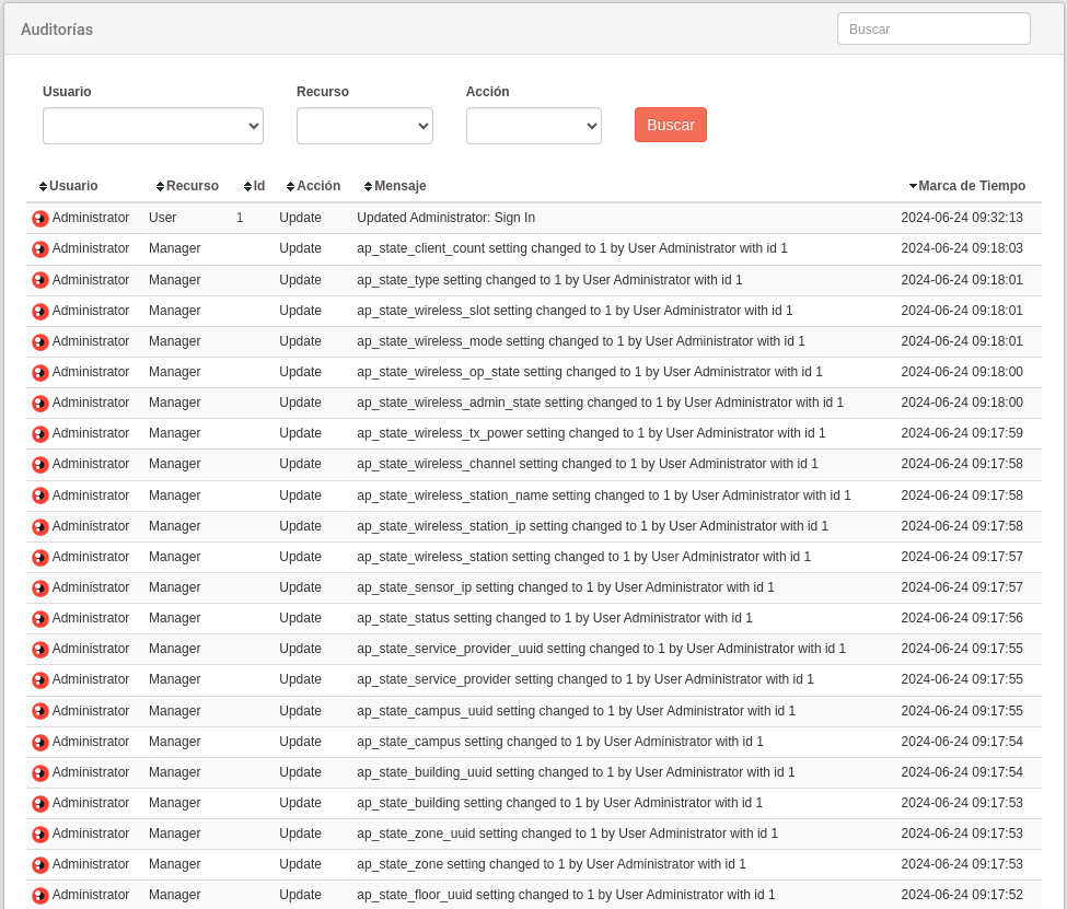 Audits: user activity log