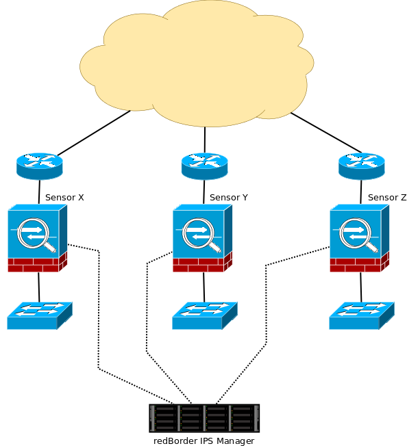 Escenario básico para la instalación del Manager