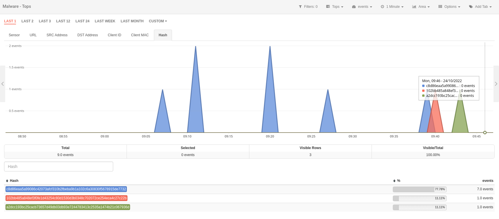 Malware Module