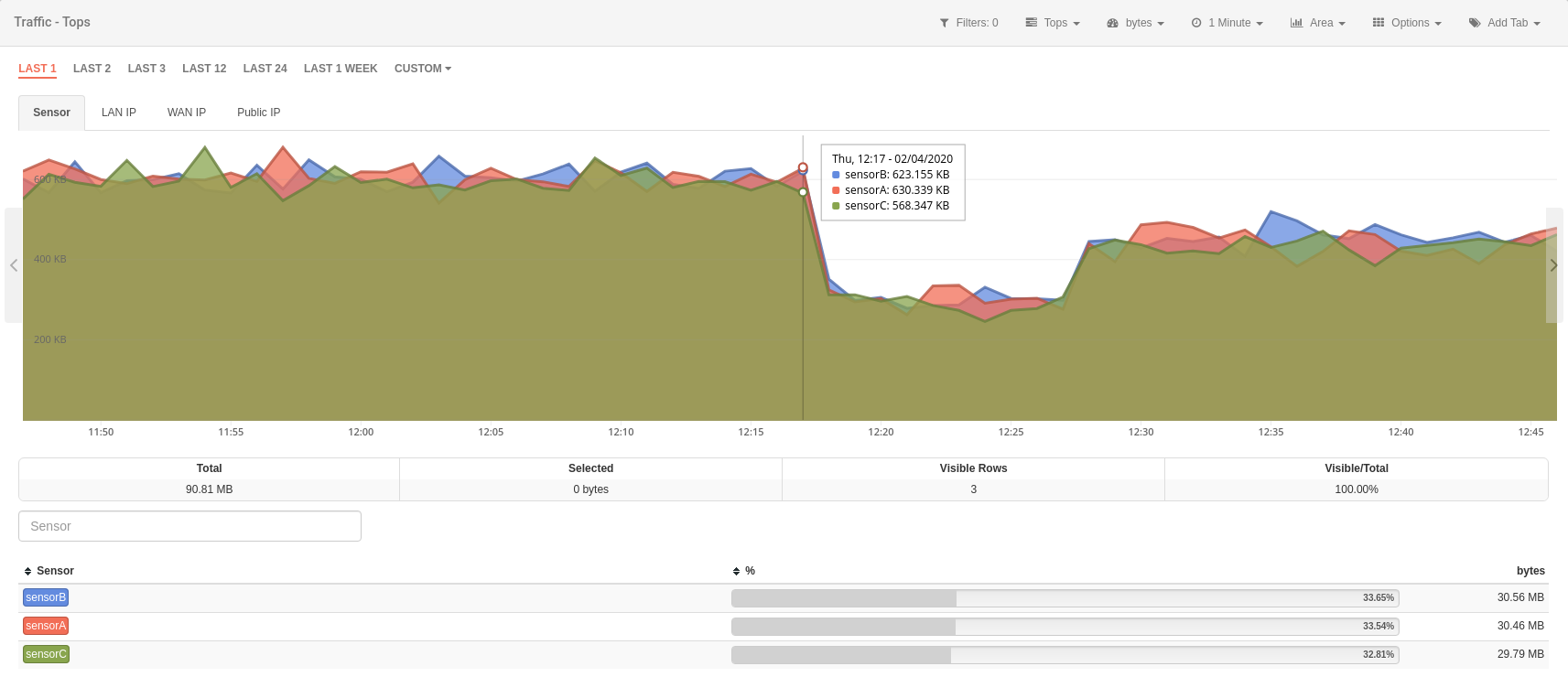 Traffic Module