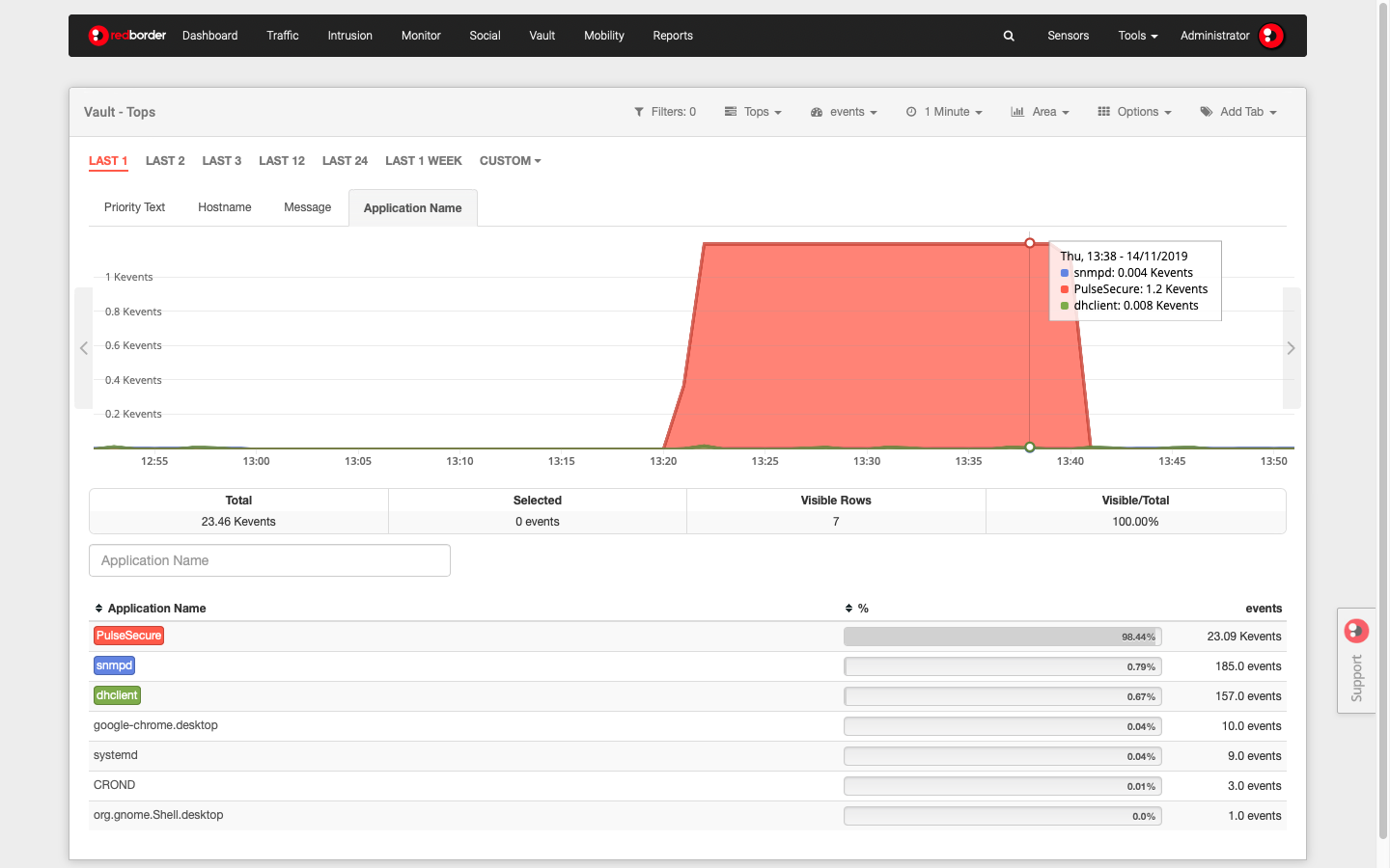 Module Overview